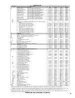 Preview for 49 page of Raypak 406A Installation And Operation Manual