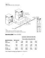 Preview for 21 page of Raypak 500 Operating And Installation Manual