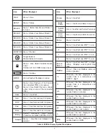 Preview for 7 page of Raypak 5000.72A Installation & Operating Instructions Manual