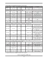 Preview for 35 page of Raypak 5000.72A Installation & Operating Instructions Manual