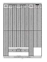 Preview for 60 page of Raypak 5000.72A Installation & Operating Instructions Manual