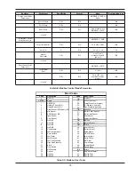 Preview for 75 page of Raypak 5000.72A Installation & Operating Instructions Manual