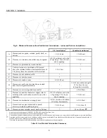 Предварительный просмотр 10 страницы Raypak 503-2003 Installation And Operating Instructions Manual