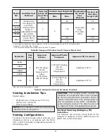 Preview for 31 page of Raypak 88AR-398A Installation & Operating Instructions Manual