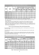 Preview for 30 page of Raypak 910500 Owner'S Manual And Installation Instructions