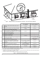 Preview for 8 page of Raypak AVIA 264A Installation And Operation Manual