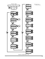 Preview for 33 page of Raypak AVIA 264A Installation And Operation Manual