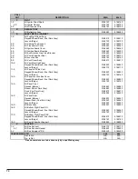 Preview for 74 page of Raypak AVIA 264A Installation And Operation Manual