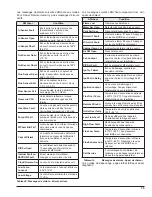 Preview for 114 page of Raypak AVIA 264A Installation And Operation Manual