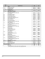 Preview for 153 page of Raypak AVIA 264A Installation And Operation Manual