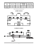 Preview for 5 page of Raypak ELS 1102-2 Installation & Operating Instructions Manual