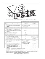 Preview for 10 page of Raypak HIDELTA 992B Installation & Operating Instructions Manual