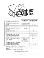 Предварительный просмотр 10 страницы Raypak MVB TYPE B 504-2004 Installation & Operating Instructions Manual