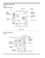 Предварительный просмотр 28 страницы Raypak Power Vent Raytherm 4001 Installation & Operating Instructions Manual