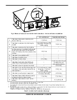 Предварительный просмотр 10 страницы Raypak Raypak Delta Limited 1259B Installation & Operating Instructions Manual