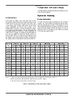 Предварительный просмотр 16 страницы Raypak Raypak Delta Limited 1259B Installation & Operating Instructions Manual