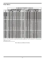 Preview for 22 page of Raypak RAYTHERM 133-4001 Installation & Operating Instructions Manual