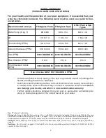 Preview for 2 page of Raypak Raytherm P-1826 Installation & Operating Instructions Manual