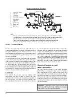 Preview for 8 page of Raypak RP-045 Installation And Operation Manual