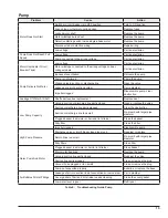 Preview for 15 page of Raypak RPSFP16 Installation And Operation Manual