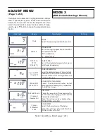 Preview for 24 page of Raypak Temp-Tracker Installation & Operating Instructions Manual