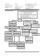 Preview for 27 page of Raypak VERSA 155C Operating And Installation Instructions