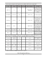 Предварительный просмотр 31 страницы Raypak VERSA IC Installation & Operating Instructions Manual