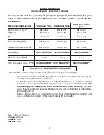 Preview for 2 page of Raypak X94 Installation & Operating Instructions Manual