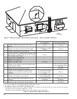 Предварительный просмотр 10 страницы Raypak Xfiire 1000B Installation And Operation Manual