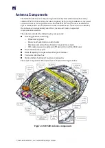 Preview for 16 page of RaySat Gilat SR1500 Installation And Operation Manual