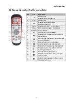 Предварительный просмотр 6 страницы Raysharp RS-H4508AN-N-W User Manual