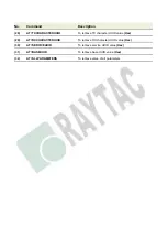 Preview for 14 page of RAYTAC MDBT42Q-AT-UART-M User Manual