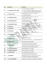 Preview for 16 page of RAYTAC MDBT42Q-AT-UART-M User Manual