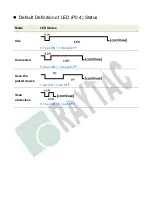 Preview for 21 page of RAYTAC MDBT42Q-AT-UART-M User Manual