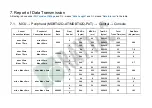 Preview for 25 page of RAYTAC MDBT42Q-AT-UART-M User Manual