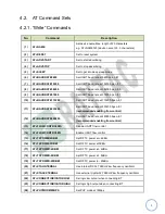 Предварительный просмотр 8 страницы RAYTAC MDBT42Q-AT-UART-S User Manual