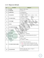 Предварительный просмотр 12 страницы RAYTAC MDBT42Q-AT-UART-S User Manual