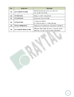 Предварительный просмотр 13 страницы RAYTAC MDBT42Q-AT-UART-S User Manual