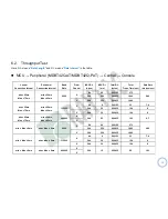 Предварительный просмотр 18 страницы RAYTAC MDBT42Q-AT-UART-S User Manual