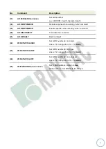 Preview for 7 page of RAYTAC MDBT42Q - AT Manual