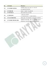 Preview for 10 page of RAYTAC MDBT42Q - AT Manual