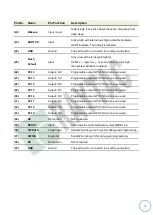 Preview for 13 page of RAYTAC MDBT42Q - AT Manual