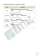 Предварительный просмотр 20 страницы RAYTAC MDBT42Q-ATM Manual