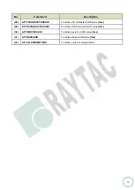 Preview for 11 page of RAYTAC MDBT42Q-PATM Manual