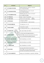 Preview for 13 page of RAYTAC MDBT42Q-PATM Manual