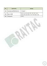 Preview for 15 page of RAYTAC MDBT42Q-PATM Manual