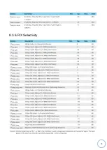 Preview for 39 page of RAYTAC MDBT42Q-PATM Manual