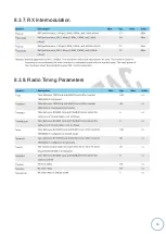 Preview for 40 page of RAYTAC MDBT42Q-PATM Manual