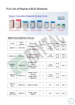 Preview for 60 page of RAYTAC MDBT42Q-PATM Manual