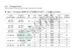 Preview for 18 page of RAYTAC MDBT42T-AT-UART-S User Manual